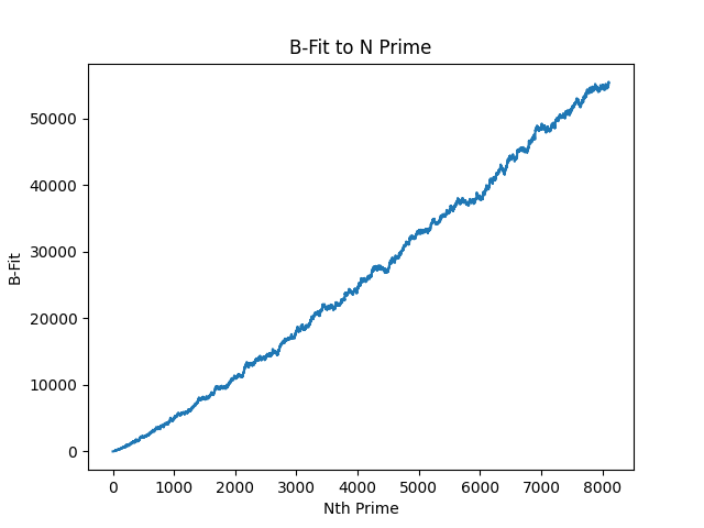 B-fit equation