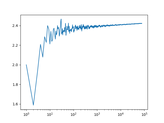 1m y-fit x-scale in log