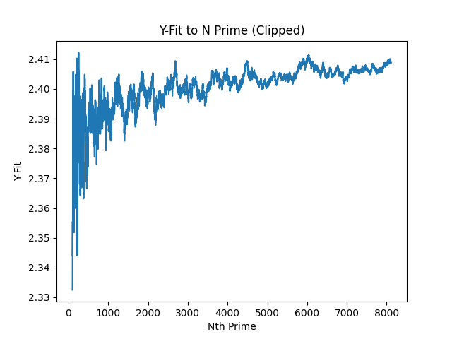 Y-fit from-1000 clipped