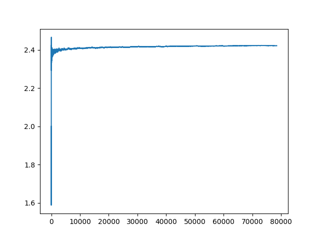 1 million primes Y-Fitness