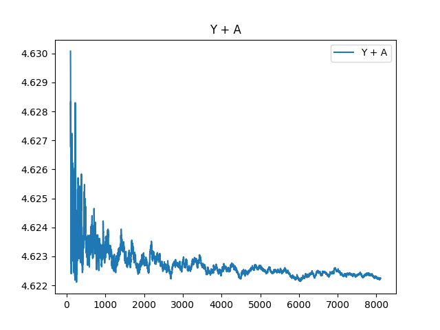 Y+A from the 100th prime